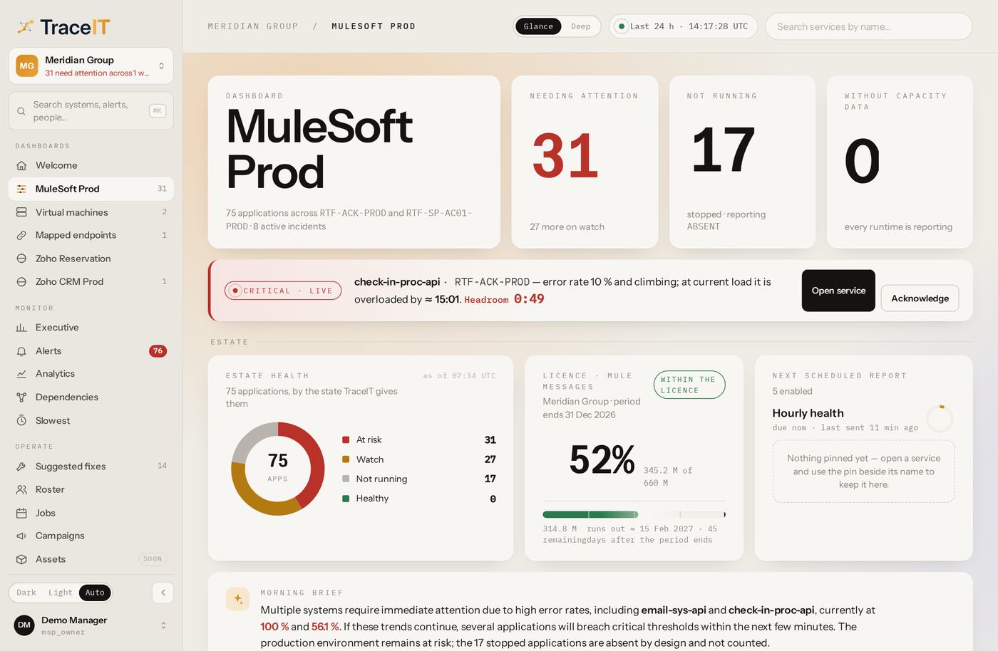 TraceIT — System dashboard, shown with demonstration data