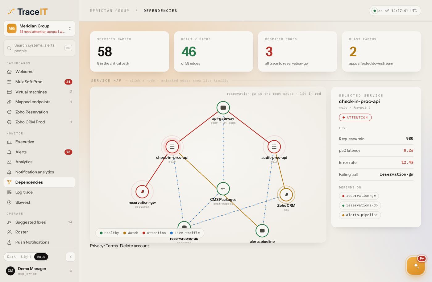 TraceIT — Dependencies, shown with demonstration data